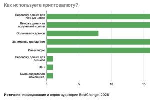 Криптообмен в 2026 году: как исследования аудитории помогают создавать востребованные продукты
