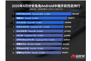 Компания AnTuTu назвала самые производительные смартфоны