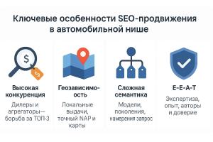 SEO для автомобильных сайтов - как вывести сайт в ТОП поисковых систем