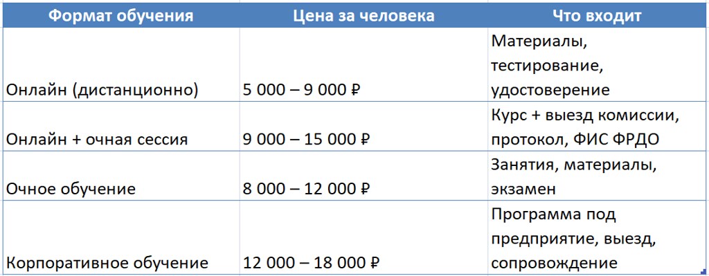 Стоимость обучения 256 часов по ОТ