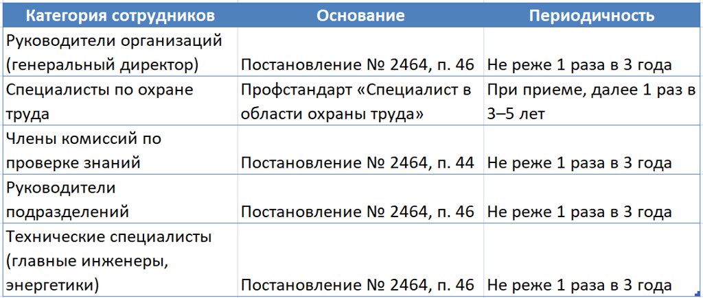 256 часов обучения 