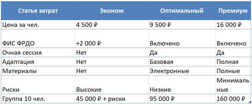 Как рассчитатьстоимость для тендера