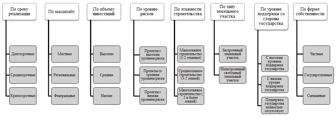 Базовый план образуется