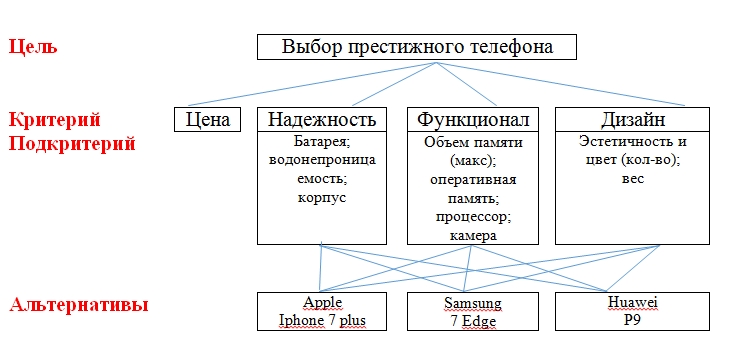 1с неверные параметры в иерархии